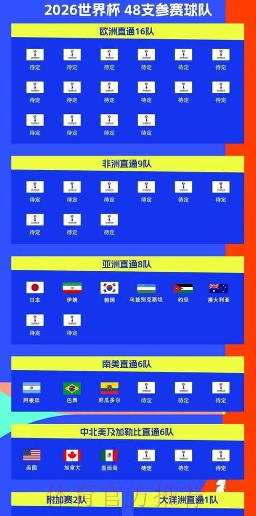 2026世界杯直播中国时间全程直播在哪里看 2026世界杯直播中国时间全程直播在哪里看